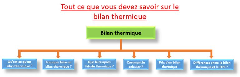 Le Bilan Thermique Ou Comment Réaliser Une économie D’énergie