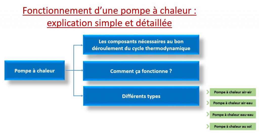 Le Fonctionnement Dune Pompe à Chaleur On Vous Explique 6644