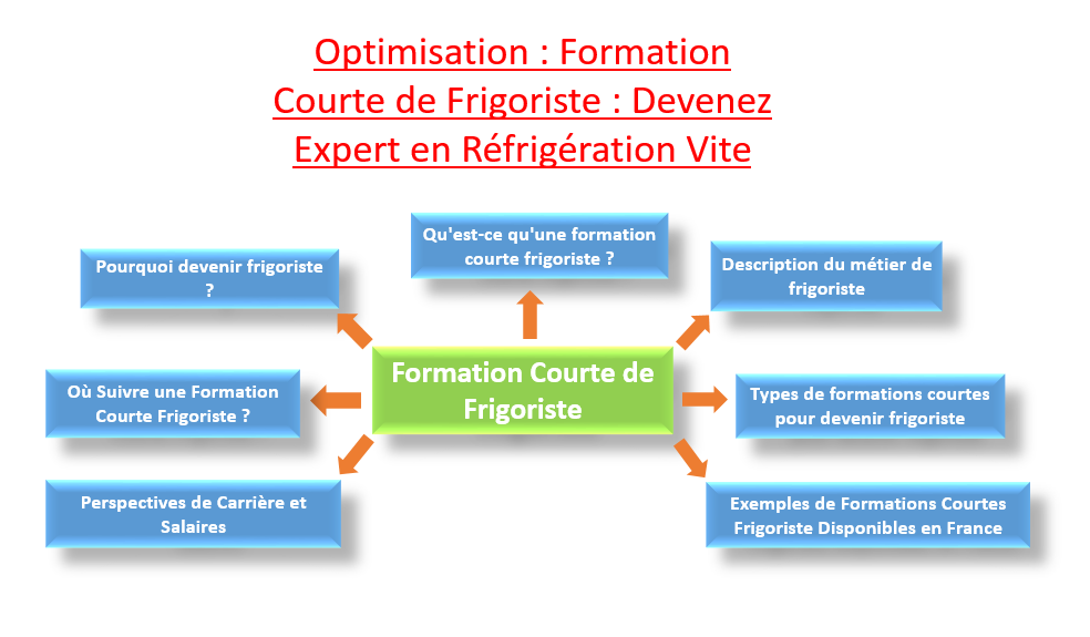 Formation Courte de Frigoriste